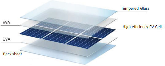 Solutions - Solar Street Light 5 22477b92 64f8 4a86 a2b7 f1dca177b583