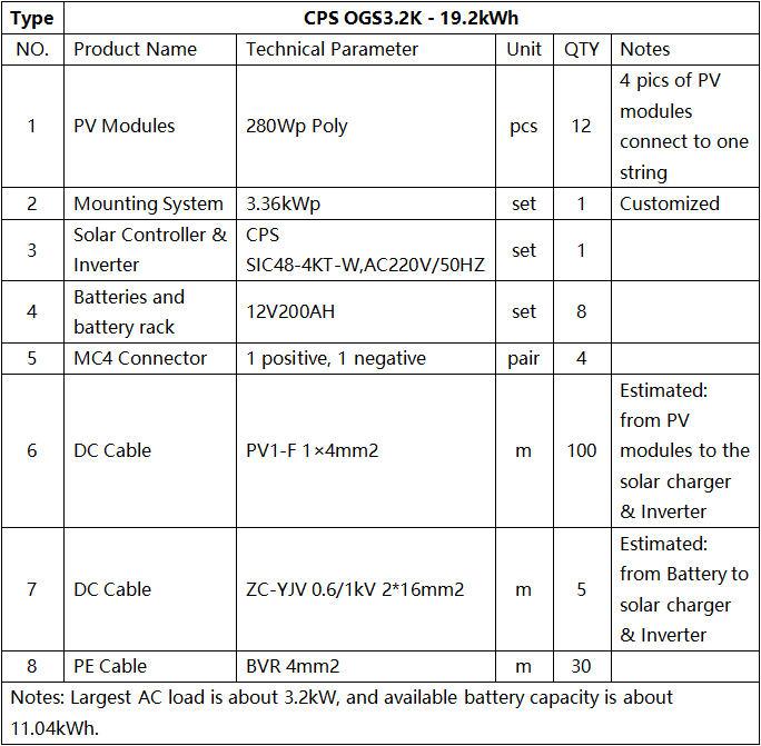 Solutions - Off-grid PV 6 2ca2aef3 184a 43de 9c84 4fa701587156