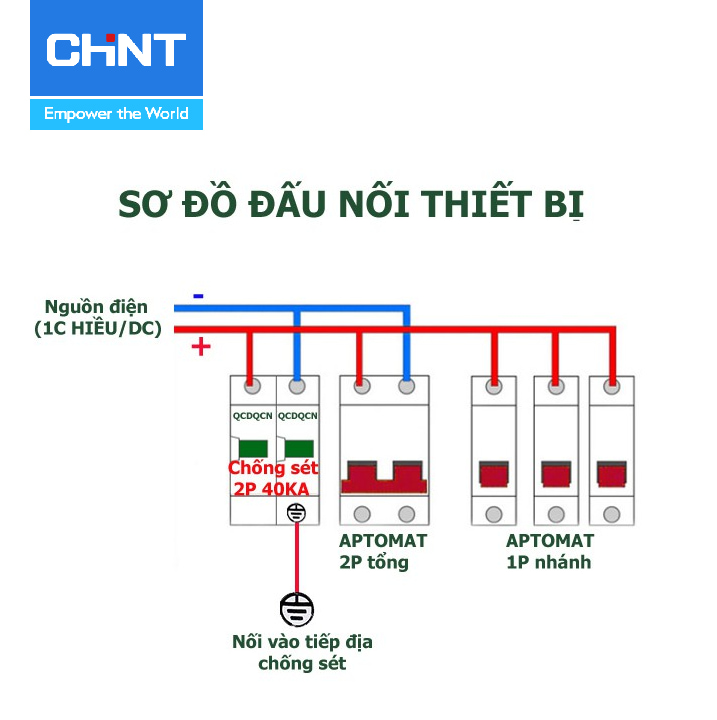 Tại sao cần lắp đặt thiết bị chống sét lan truyền cho căn hộ, tòa nhà 5 cach-lap-thiet-bi-chong-set-lan-truyen-vao-mang-dien