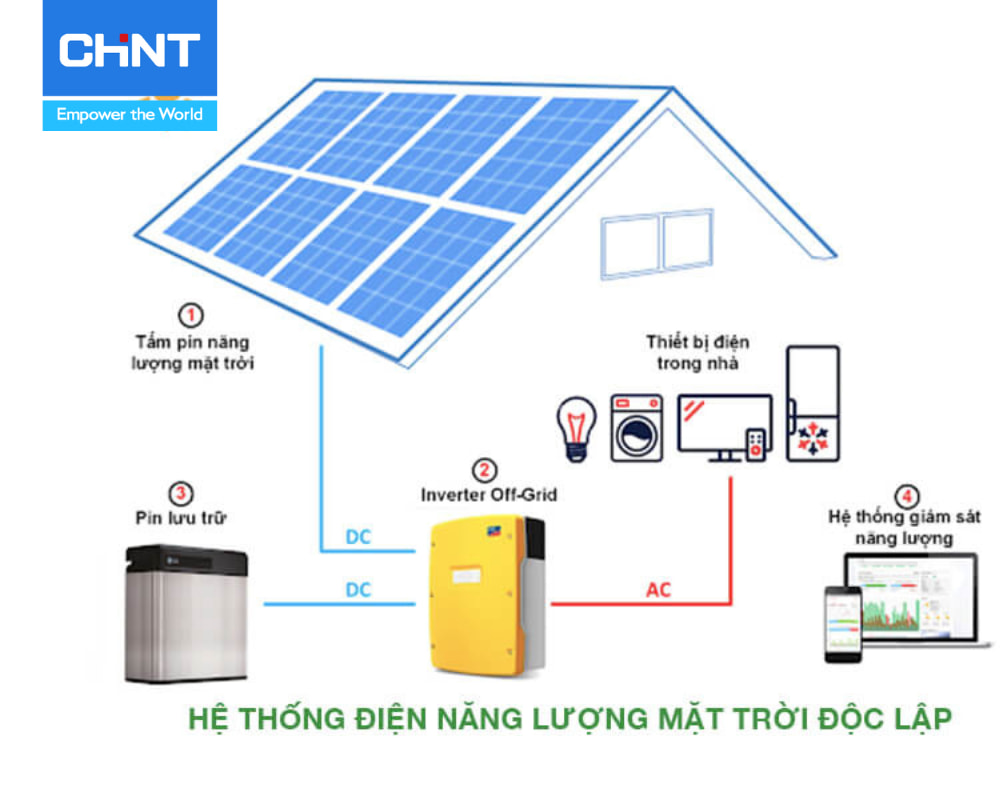 cau-tao-ve-he-thong-dien-nang-luong-mat-troi-doc-lap