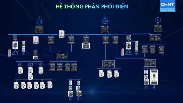 Hệ Thống Điện Phân Phối Tòa Nhà Ứng Dụng Thiết Bị CHINT 2 Hệ Thống Điện Phân Phối Tòa Nhà