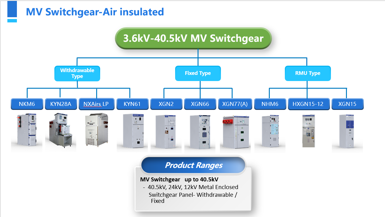 CHINT Ra Mắt Tủ Trung Thế RMU 17,5kV 3 Tủ Trung Thế RMU 17,5kV
