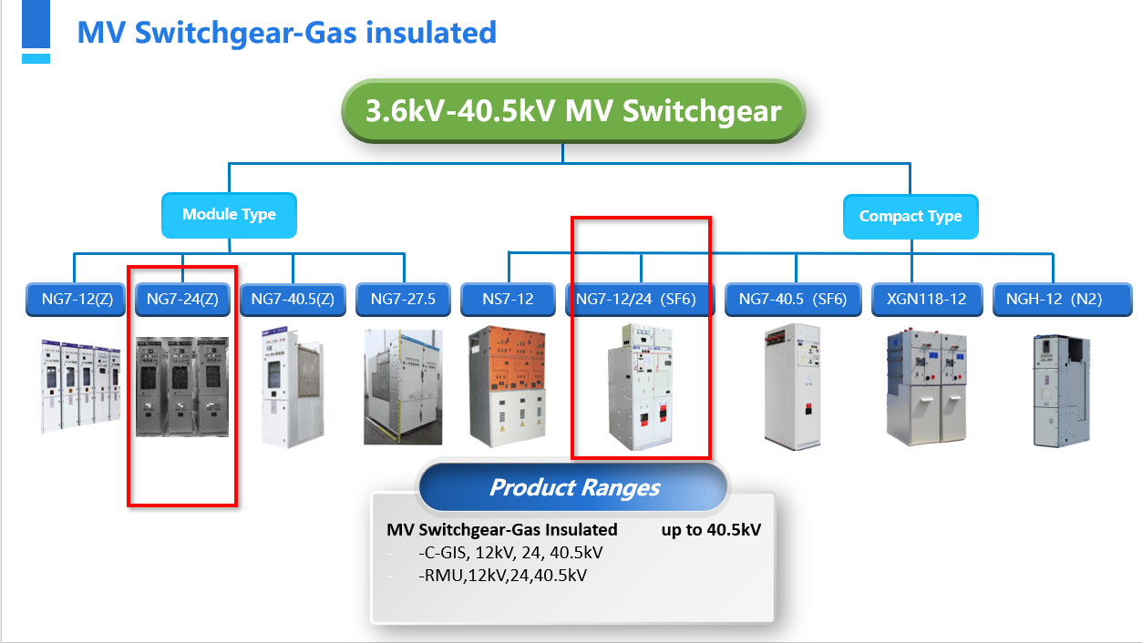 CHINT Ra Mắt Tủ Trung Thế RMU 17,5kV 2 Tủ Trung Thế RMU 17,5kV