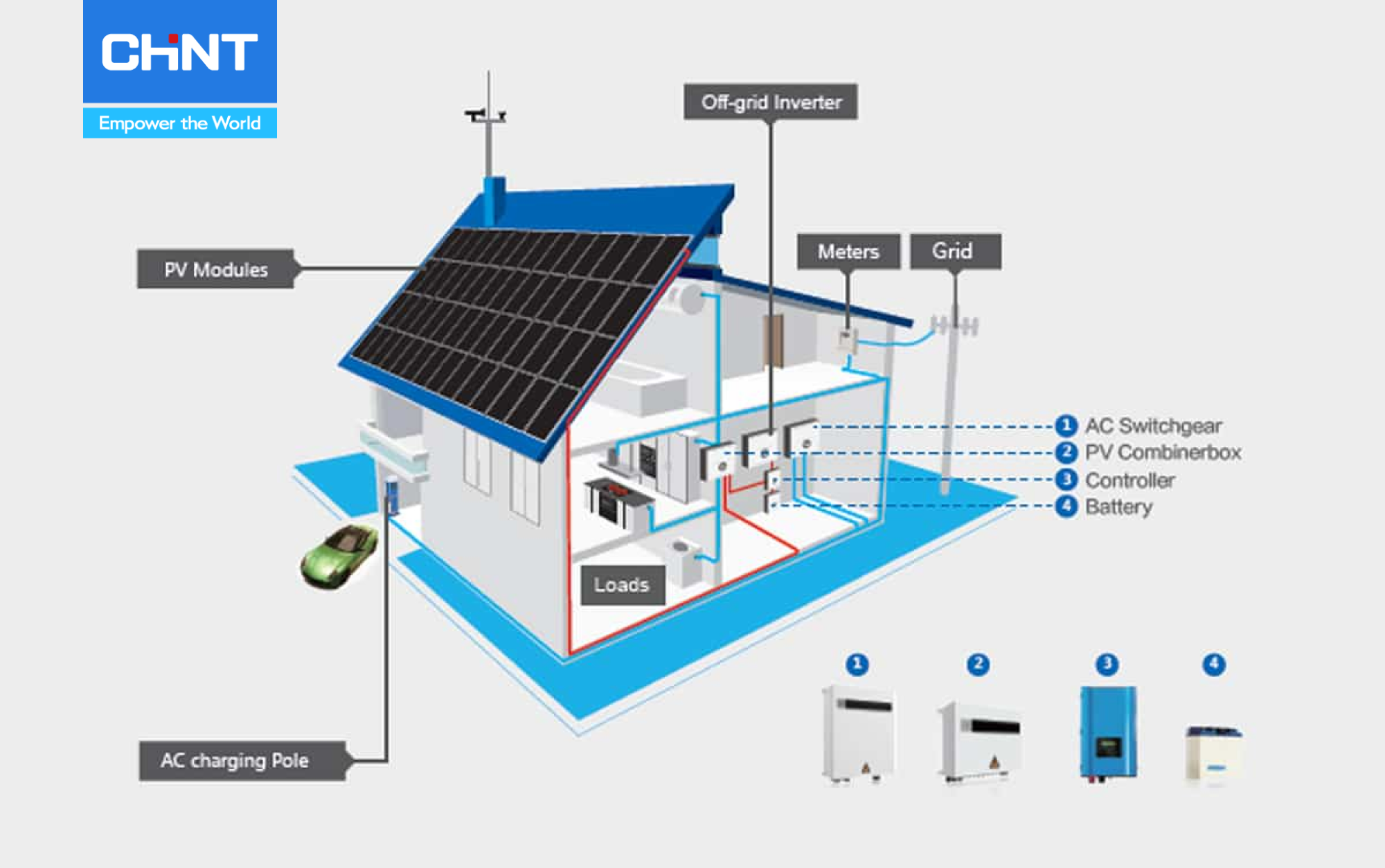 Cấu tạo chi tiết của điện mặt trời không hòa lưới