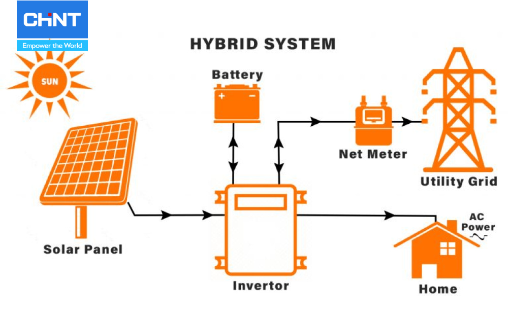 Các thành phần của hệ thống điện mặt trời Hybrid