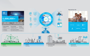 Giải pháp đo lường điện CHINT ứng dụng nhiều lĩnh vực