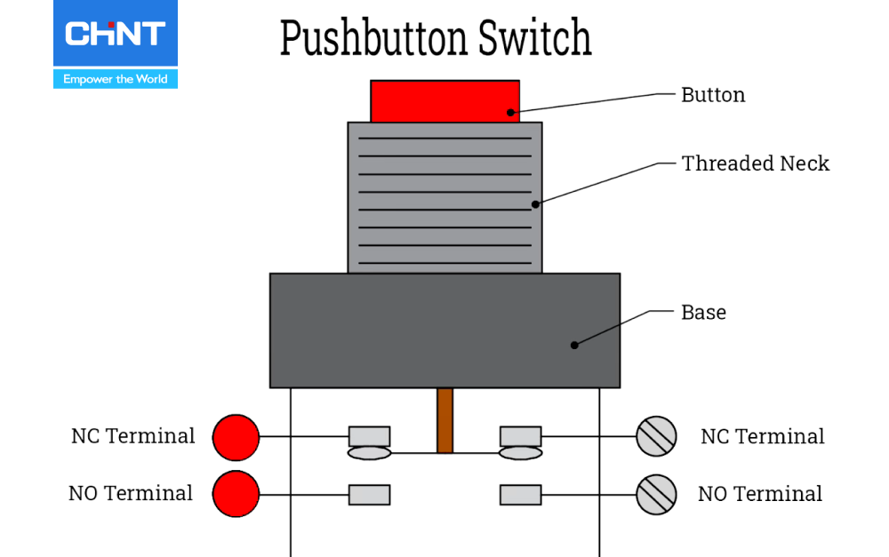 Tất Tần Tật Thông Tin Về Nút Nhấn 3 Nguyên lý hoạt động của nút nhấn dựa vào phân loại