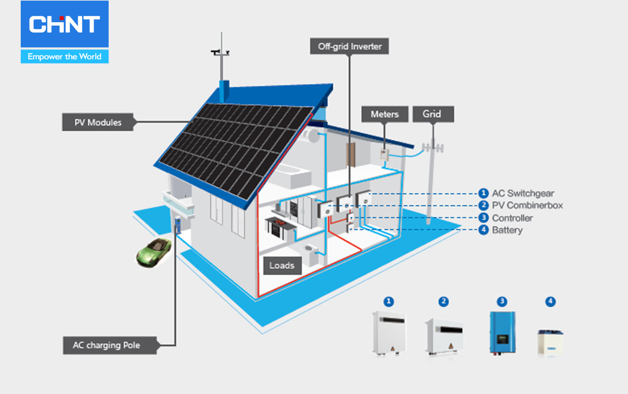 Hệ thống lưu trữ độc lập là hệ thống lưu trữ năng lượng mặt trời không kết nối với lưới điện