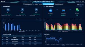Hệ thống quản lý năng lượng thông minh tương lai bền vững cho ngành công nghiệp nặng
