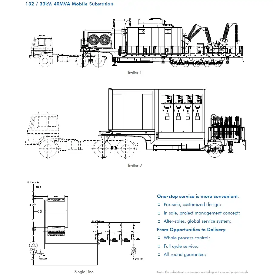 mobile substations solution architecture