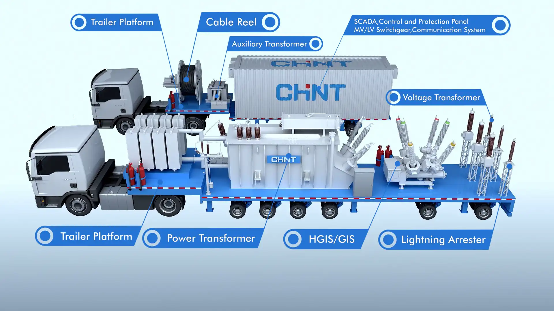 mobile substations solution image