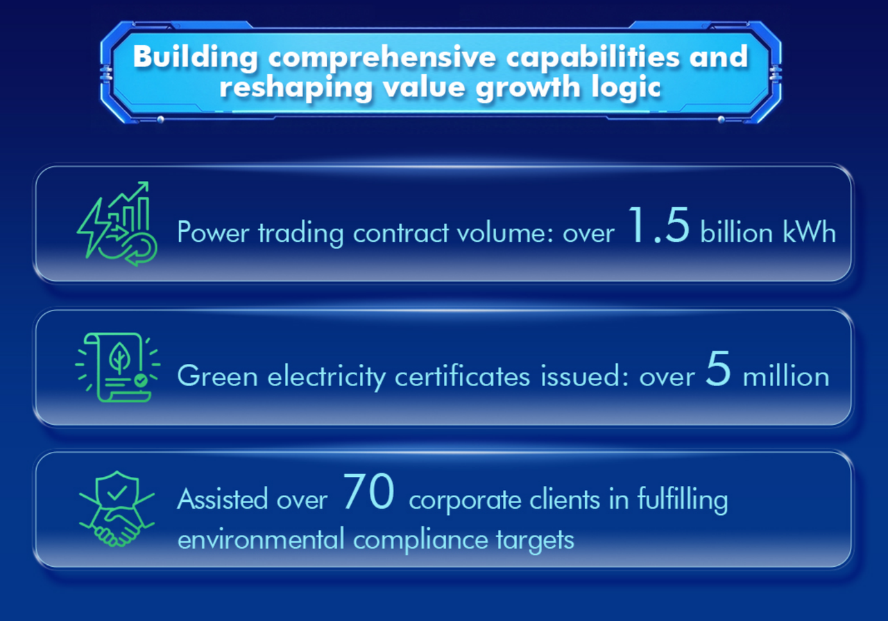 chint power trading green certificates
